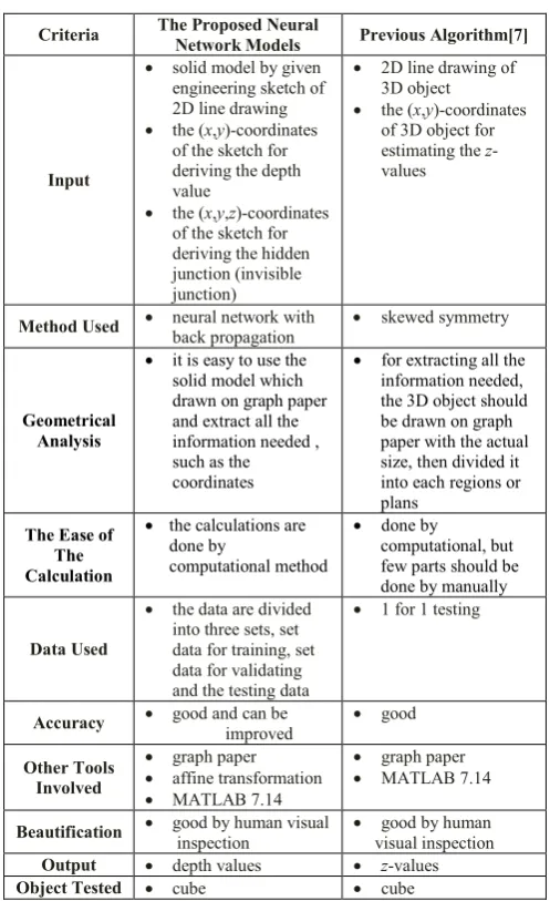 Table 8. Comparison of the proposed neural network model to an  