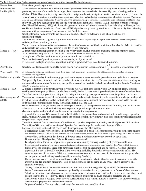 Table 4: List of other findings regard the uses of genetic algorithm in assembly line balancing Researchers Facts about genetic algorithms 