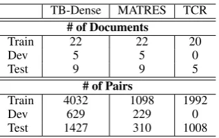 Table 1: Data Overview