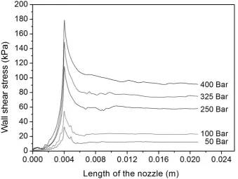 Fig.  6: Plot of wall shear stress along the length of the nozzle   