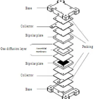 Fig. 5.  Schematic of the fuel cell membrane proton exchange designed and  manufactured