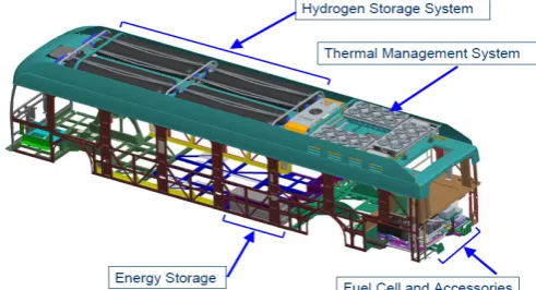 Fig. 8.  Drawing of the engine used the hydrogen fuel cell in Canada.  