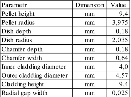 Table 1.  Geometrical dimensions of pellet and cladding. 