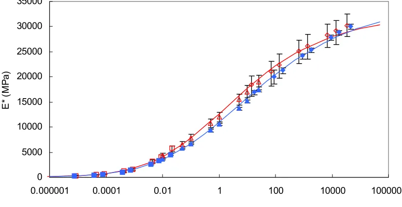 Figure A.1 S 12.5B-Fine Mixture 