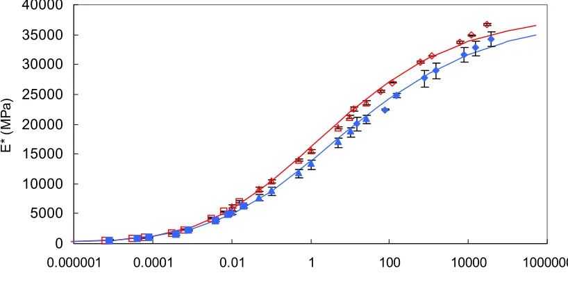 Figure A.10 I19.0D-Coarse Mixture 