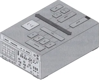 Figure 1.1: Structure of a measuring device. 