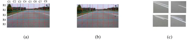 Figure 2. The camera setup (a) Camera position (b) 3d camera coordinate system (c) Camera height adjustment with h1 and h2 horizontal lines  