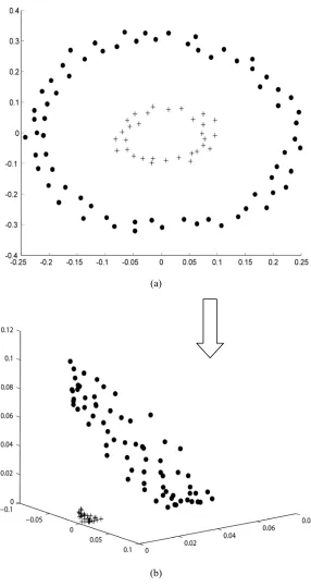 Figure 2    100 points distributed on two concentric circles:   