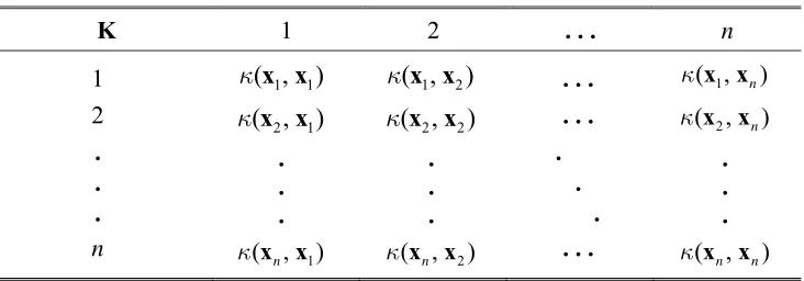 Table 2:  Kernel matrix displays 