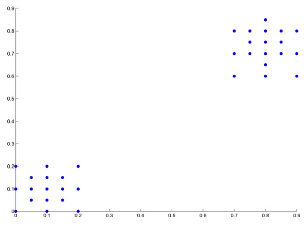 Figure 5    Data objects are used to calculate for each object a density value corresponding to the average similarity to its nearest neighbors using equation (6)