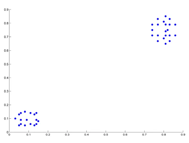 Figure 6    Applying local approximation. The simulated Data-1 (Figure 4) after 