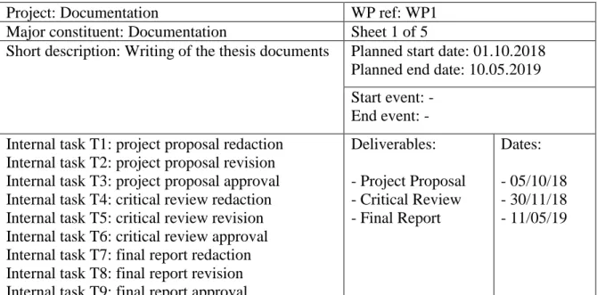 Table 1: Description of work package 1 