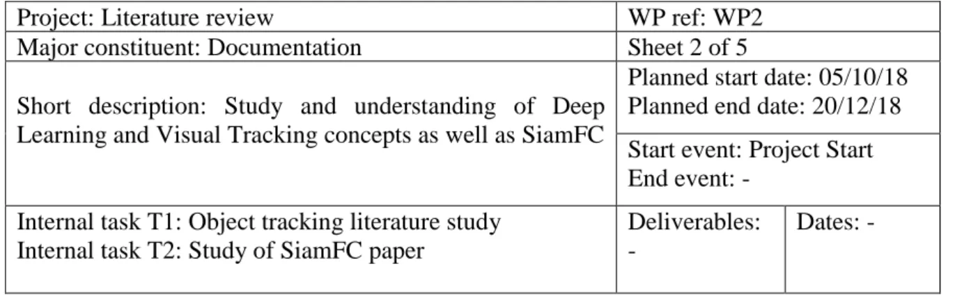 Table 2: Description of work package 2 