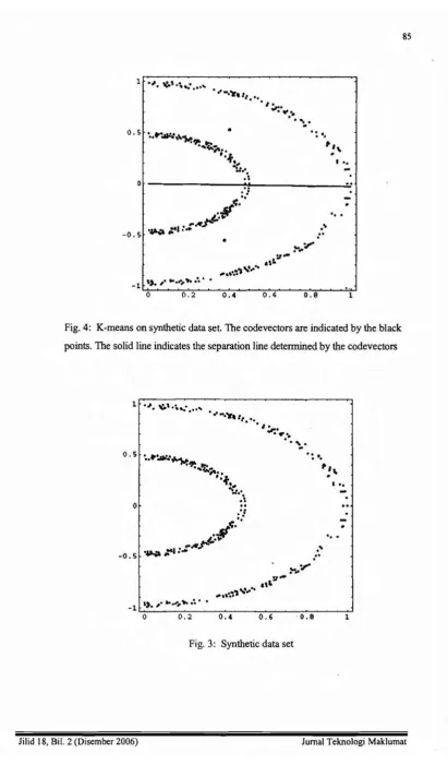 Fig. 4: K-means on synthetic data set. The codevectors are indicated by the black