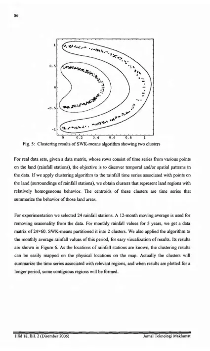 Fig. 5: Clustering results ofSWK-means algorithm showing two clusters