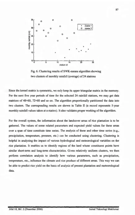 Fig. 6. Clustering results of SWK-means algorithm showing