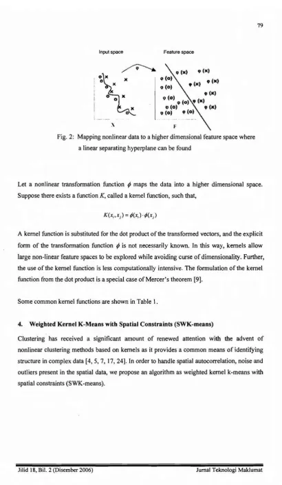 Fig. 2: Mapping nonlinear data to a higher dimensional feature space where