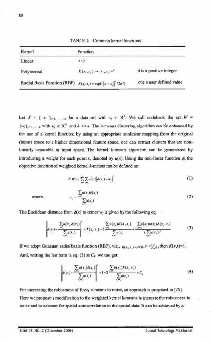 TABLE 1: Common kernel functions