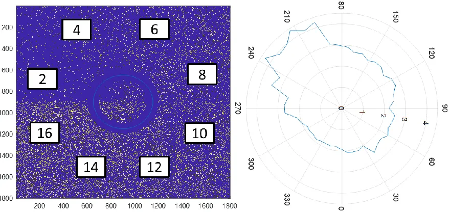 Figure 3.6:Circular Transducer Set 1 