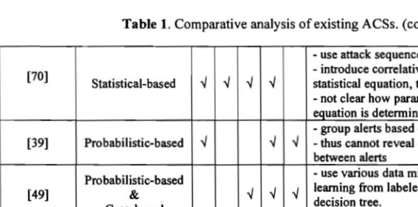 Table TableTable 1. 1.1.  Comparative analysis Comparative analysisComparative analysis  of ofof existing ACSs