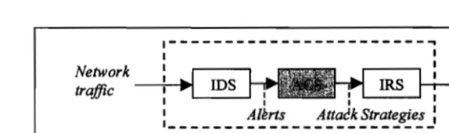 Figure FigureFigure 1. 1.1.  An AnAn Intrusion Detection and Response System (IDRS).  Intrusion Detection and Response System (IDRS)