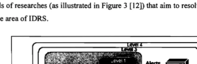 Figure FigureFigure 3. 3.3. Evolution  Evolution Evolution of ofof  the scope for addressing false positives problem