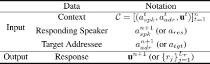 Table 1: Notations for RGMPC.
