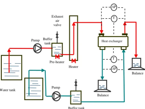 Fig. 1. Schematic of the test loop for microchannel heat exchangers  