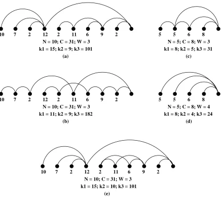 Figure 2.1: Various cost measures