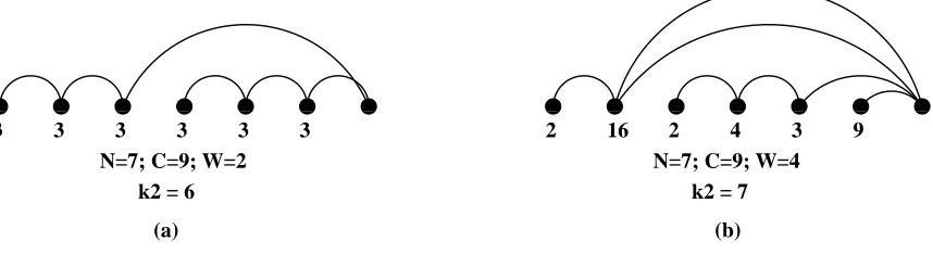Figure 4.1: Best case inputs for PathGroomingMinLP
