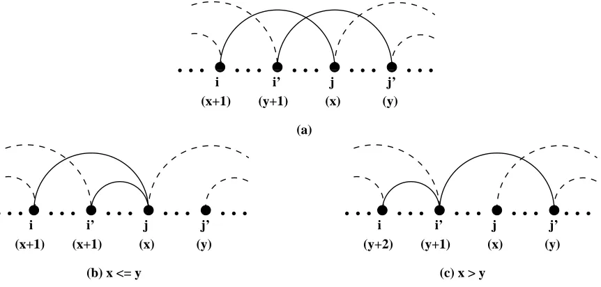 Figure 5.1: Intersecting lightpaths