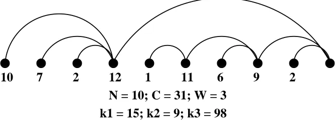 Figure 5.2: Sample output when C = ∞