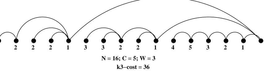 Figure 5.4: Unit traﬃc with bounded capacity
