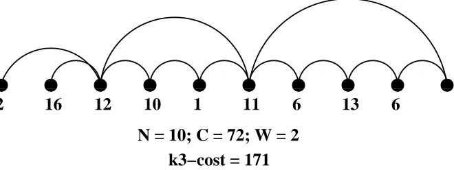 Figure 5.5: Sample output when W = 2 is ﬁxed