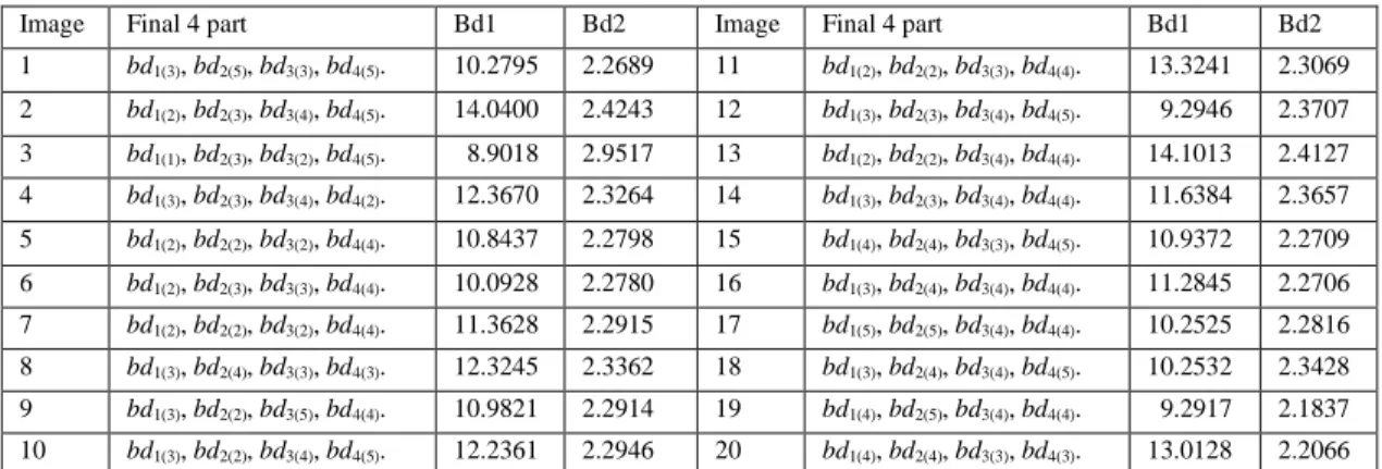 TABLE I.   T HE BDL _ VALUE  F OR  20 I MAGES  W ITH  D IRECT  D EBLURRING  A ND  S PLIT - AND -M ERGE  A LGORITHM