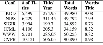 Table 1: Dataset Summary