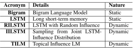 Table 2: Baselines for Quantitative Comparison.