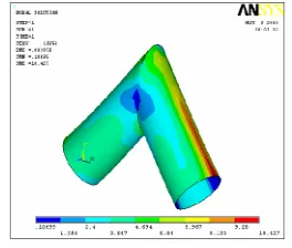 Fig 3.18: Three Dimensional representation of the Problem 