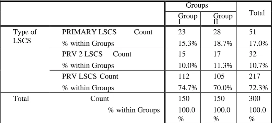 Table 4  Groups 