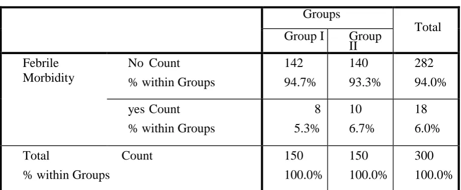 Table 6 