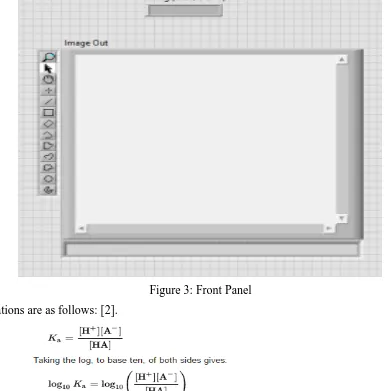 Figure 3: Front Panel 