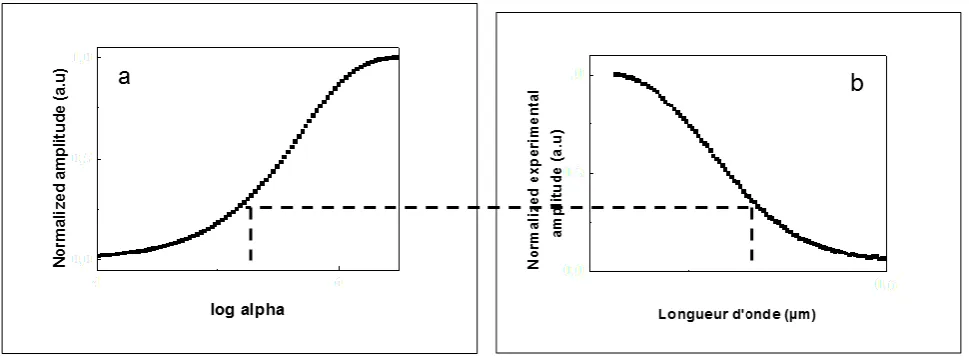 Table.1. Phase shift for different Zn doping of the multilayer 