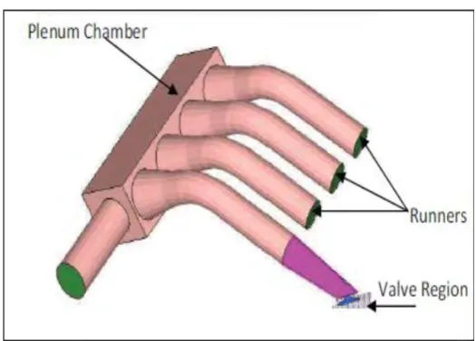 Figure 2.1: Intake Manifold with Features (Priyadarsini, 2016) 