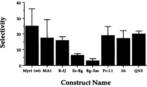 FIG. 8.wildsummarized.standardas(Fig. sets Selectivity of packaging. Data from protection experiments 7) to detect both specific (TP) and nonspecific (gag) RNAs are Values represent the averages of four experiments done of two on two separate occasions
