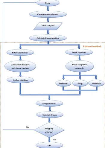 Figure 2.Figure 1. Graphical representation of modiﬁed FA. Graphical representation of modified FA