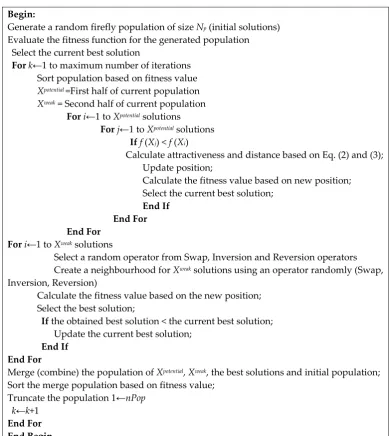 Figure 2.Figure 3. Pseudo code for modified FA.  Pseudo code for modiﬁed FA.