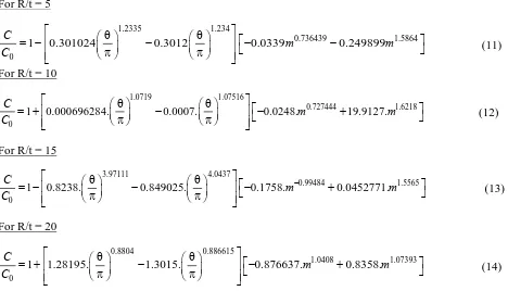 Figure 8 shows the comparison of FE data points and predictions of the proposed equation (10)