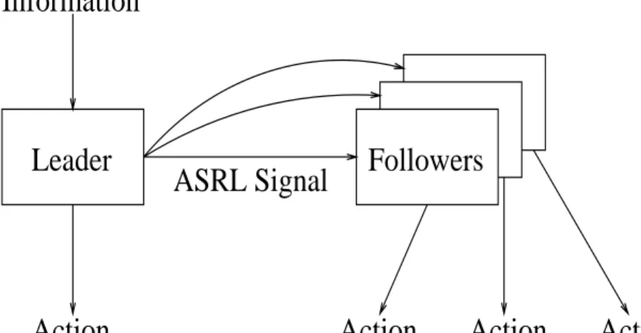 Figure 2-1: Flow of the signals in the experiments