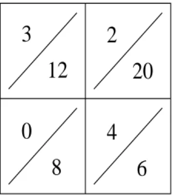 Figure 3-1: Sample reinforcement learning table for two inputs, \Foo" and \Bar", and two outputs, \Spin" and \Straight."