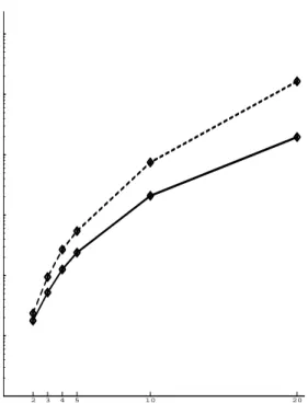 Figure 4-1: Comparison of running times for the development of basic ASRLs using individual reinforcement